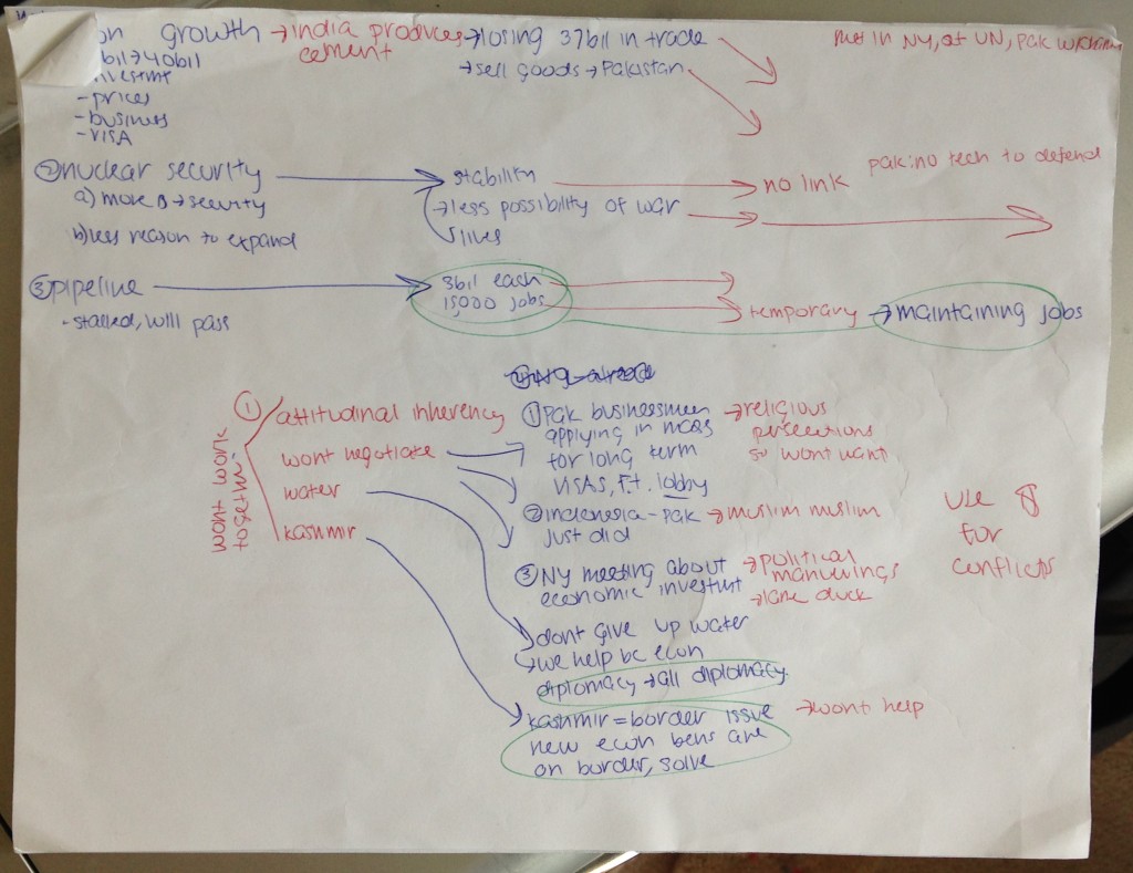 a handwritten example flow